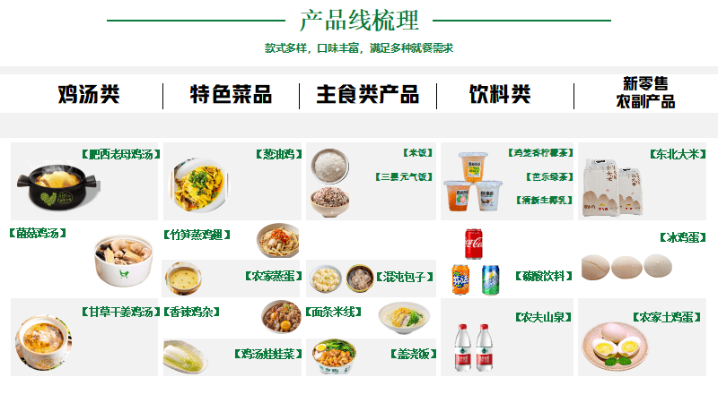 专业品牌全案策划公司行舟品牌咨询:大定位案例分析之中J9九游 J9九游会 APP式餐饮—老乡鸡(图3) 专业品牌全案策划公司行舟品牌咨询:大定位案例分析之中J9九游 J9九游会 APP式餐饮—老乡鸡(图3)