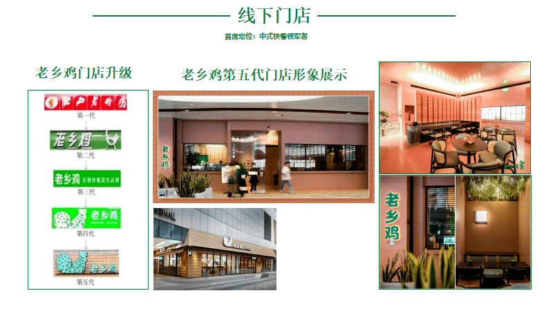 专业品牌全案策划公司行舟品牌咨询:大定位案例分析之中J9九游 J9九游会 APP式餐饮—老乡鸡(图6) 专业品牌全案策划公司行舟品牌咨询:大定位案例分析之中J9九游 J9九游会 APP式餐饮—老乡鸡(图6)