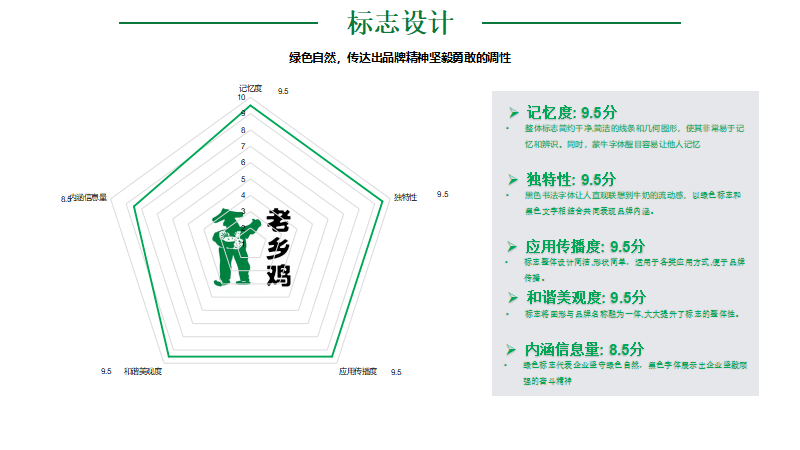 专业品牌全案策划公司行舟品牌咨询:大定位案例分析之中J9九游 J9九游会 APP式餐饮—老乡鸡(图7) 专业品牌全案策划公司行舟品牌咨询:大定位案例分析之中J9九游 J9九游会 APP式餐饮—老乡鸡(图7)