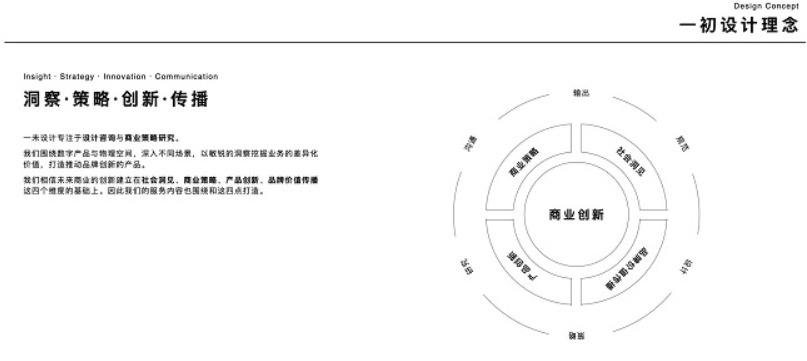 创意无限开拓J9九游 J9九游会官网新市场——揭秘研究型设计咨询公司(图2) 创意无限开拓J9九游 J9九游会官网新市场——揭秘研究型设计咨询公司(图2)