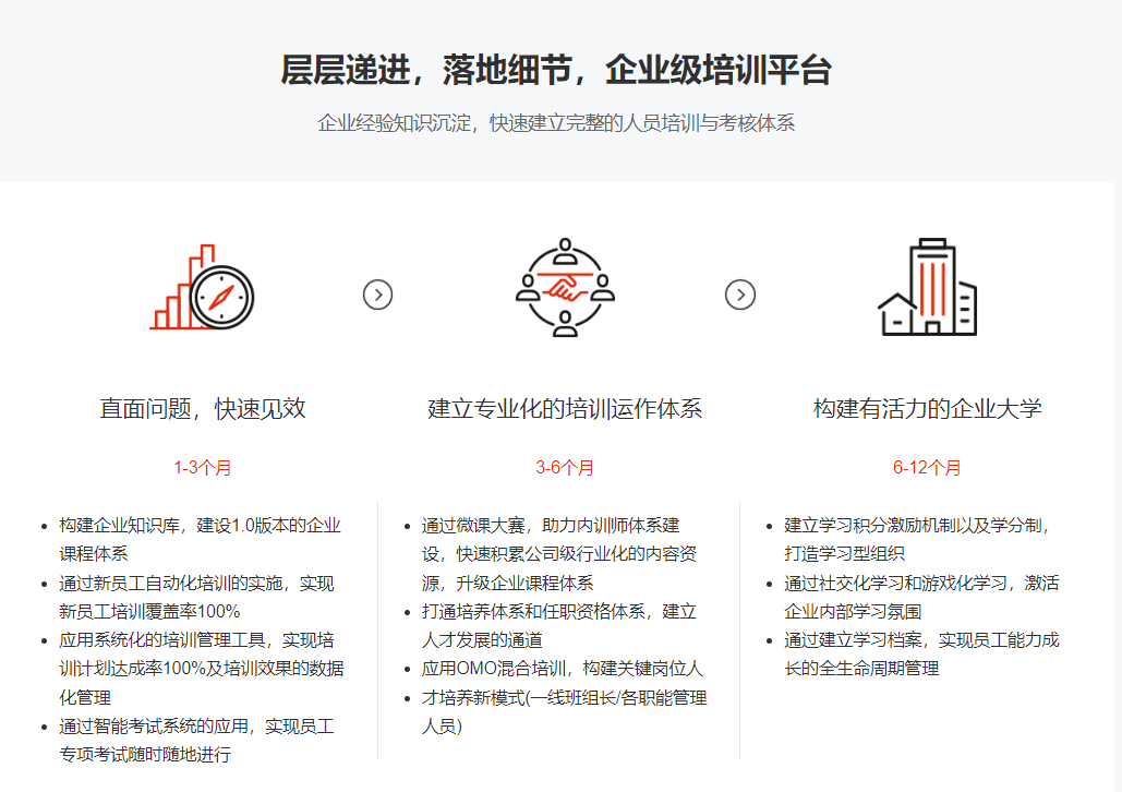 J9九游 APP J9九游会入口巧用培训管理魔学院促进制造企业人效与利润双提升(图4) J9九游 APP J9九游会入口巧用培训管理魔学院促进制造企业人效与利润双提升(图4)