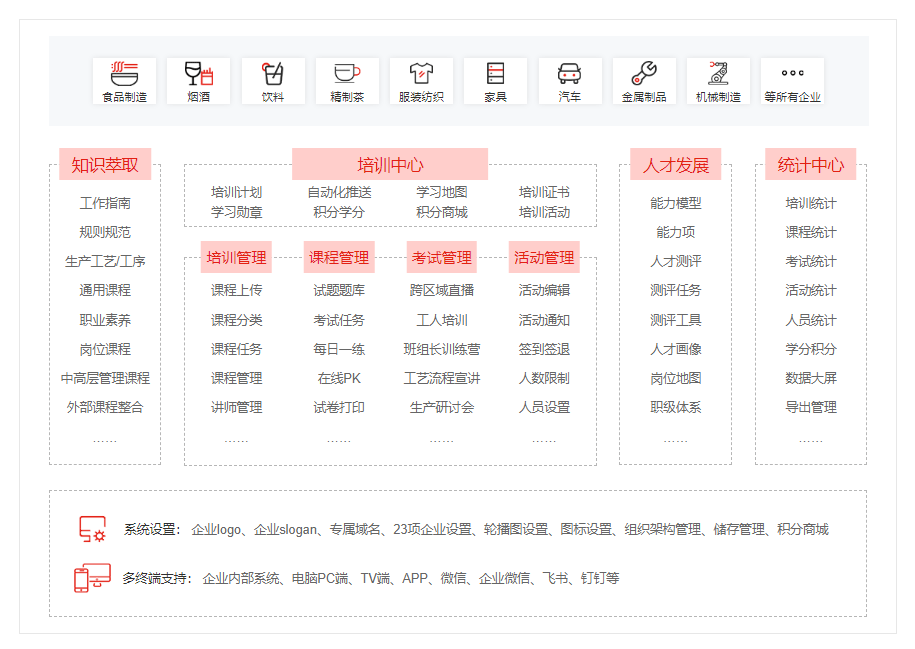 J9九游 APP J9九游会入口巧用培训管理魔学院促进制造企业人效与利润双提升(图3) J9九游 APP J9九游会入口巧用培训管理魔学院促进制造企业人效与利润双提升(图3)