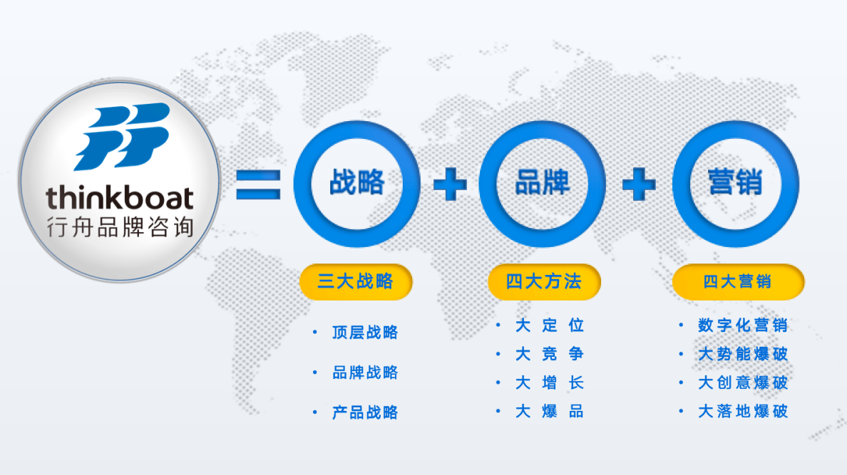 系统性品牌全案J9九游 J9九游会 APP咨询机构—行舟品牌咨询(图2) 系统性品牌全案J9九游 J9九游会 APP咨询机构—行舟品牌咨询(图2)