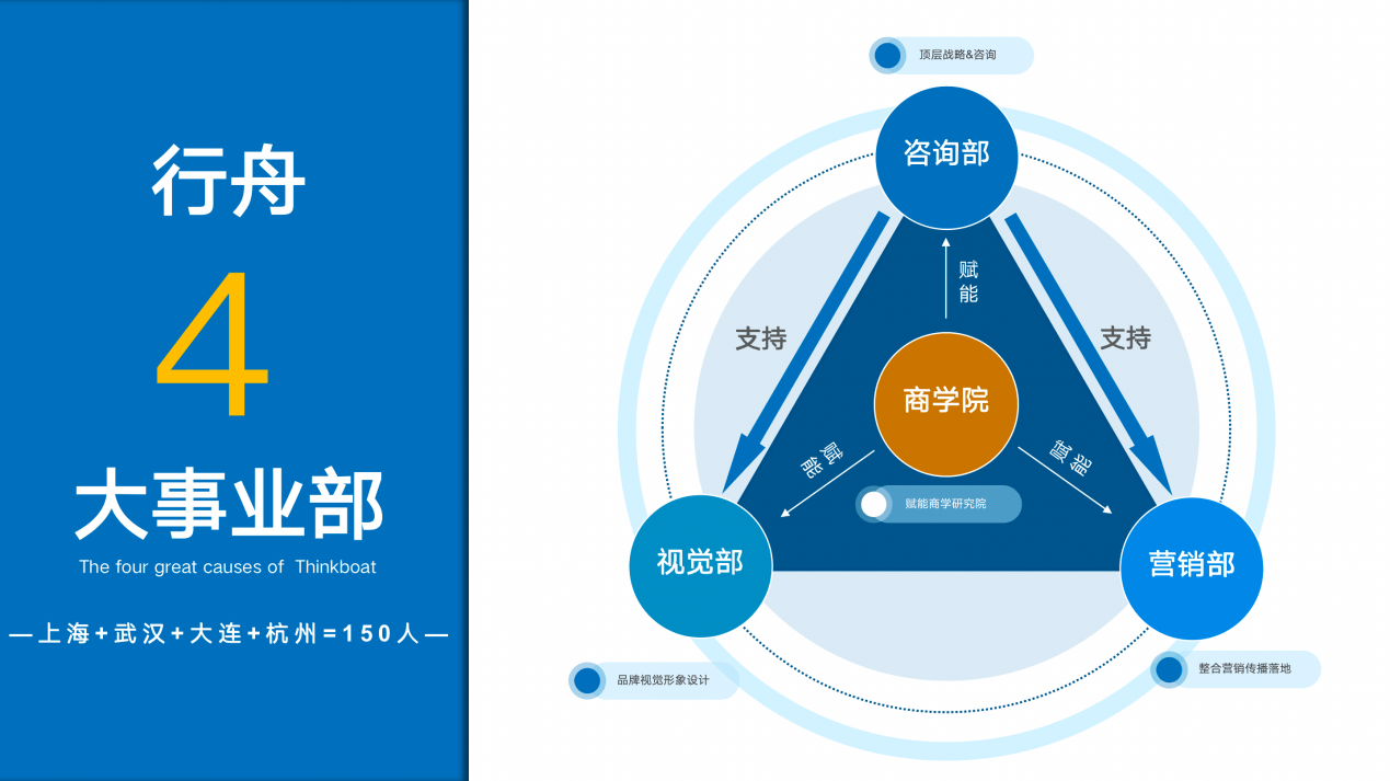 系统性品牌全案J9九游 J9九游会 APP咨询机构—行舟品牌咨询(图3) 系统性品牌全案J9九游 J9九游会 APP咨询机构—行舟品牌咨询(图3)