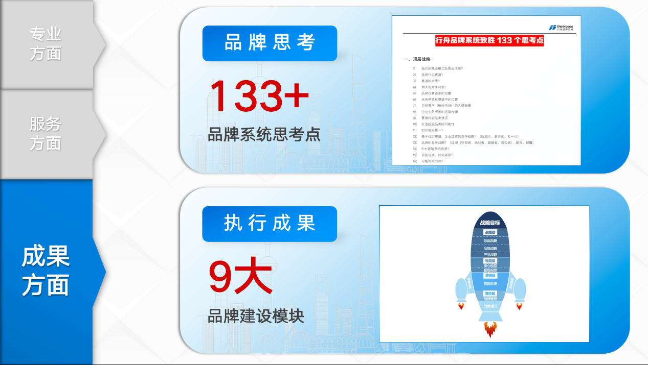 系统性品牌全案J9九游 J9九游会 APP咨询机构—行舟品牌咨询(图8) 系统性品牌全案J9九游 J9九游会 APP咨询机构—行舟品牌咨询(图8)