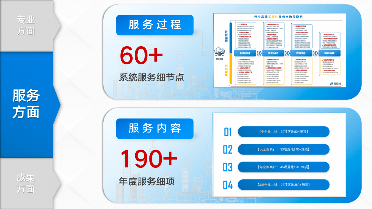 系统性品牌全案J9九游 J9九游会 APP咨询机构—行舟品牌咨询(图7) 系统性品牌全案J9九游 J9九游会 APP咨询机构—行舟品牌咨询(图7)