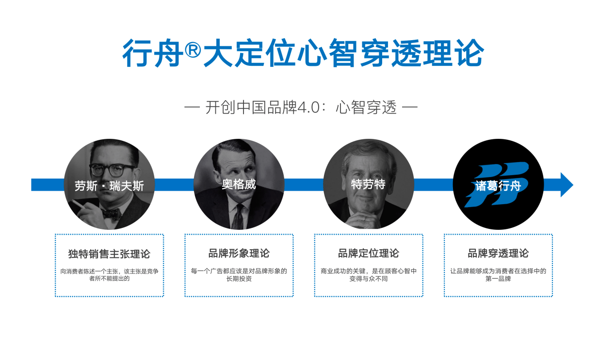 系统性品牌全案J9九游 J9九游会 APP咨询机构—行舟品牌咨询(图4) 系统性品牌全案J9九游 J9九游会 APP咨询机构—行舟品牌咨询(图4)