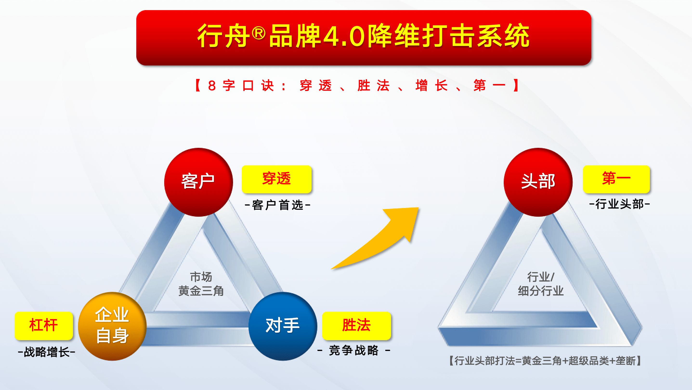 系统性品牌全案J9九游 J9九游会 APP咨询机构—行舟品牌咨询(图10) 系统性品牌全案J9九游 J9九游会 APP咨询机构—行舟品牌咨询(图10)