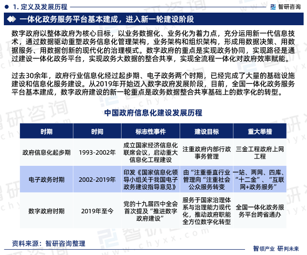 J9九游 J9九游会官网2023年中国政府信息化行业市场投资前景分析报告—智研咨询(图3) J9九游 J9九游会官网2023年中国政府信息化行业市场投资前景分析报告—智研咨询(图3)