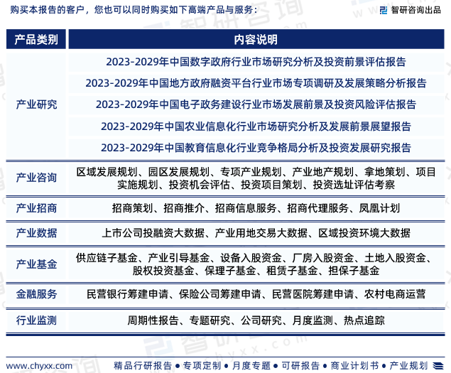 J9九游 J9九游会官网2023年中国政府信息化行业市场投资前景分析报告—智研咨询(图7) J9九游 J9九游会官网2023年中国政府信息化行业市场投资前景分析报告—智研咨询(图7)