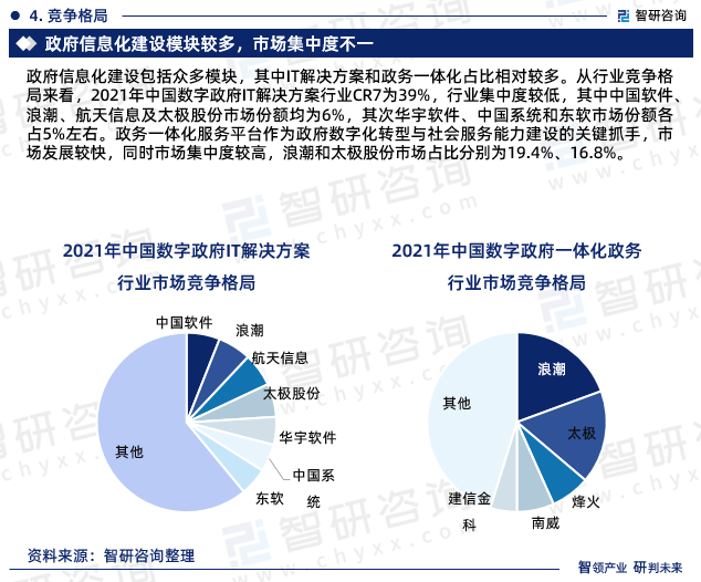 J9九游 J9九游会官网2023年中国政府信息化行业市场投资前景分析报告—智研咨询(图6) J9九游 J9九游会官网2023年中国政府信息化行业市场投资前景分析报告—智研咨询(图6)