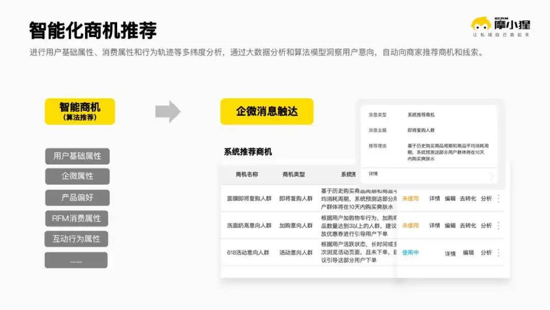 J9九游 J9九游会官网摩小猩SCRM正式官宣!聚焦线上电商私域自动化智能化解决方案!(图8) J9九游 J9九游会官网摩小猩SCRM正式官宣!聚焦线上电商私域自动化智能化解决方案!(图8)