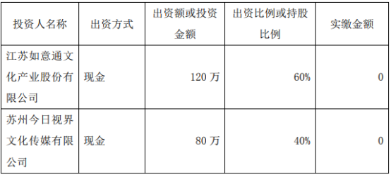 如意通拟出资120万设立控股子公司九游会 APP J9九游会入口苏州视界通信息科技有限公司 持股60%(图2) 如意通拟出资120万设立控股子公司九游会 APP J9九游会入口苏州视界通信息科技有限公司 持股60%(图2)