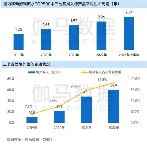 九游会 APP J9九游会入口上市企业竞争力报告：仅4成企业收入增长但6大机遇助推多家回暖(图38)