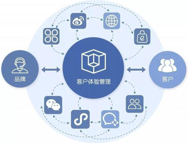 通过增值服务提升品牌知名度九游会 J9九游会的策略