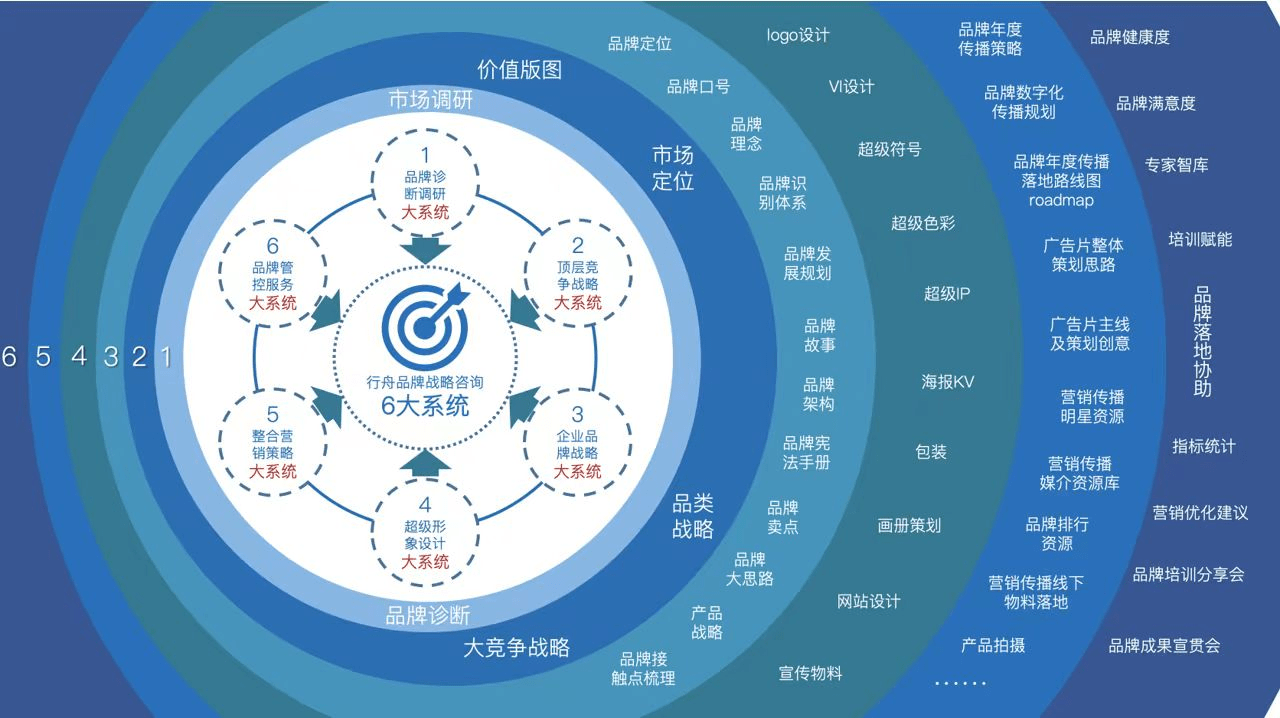 专业品牌全案策划公司行舟品牌咨询:大定位案例分析之人参——正官庄九游会平台 九游会(图2) 专业品牌全案策划公司行舟品牌咨询:大定位案例分析之人参——正官庄九游会平台 九游会(图2)