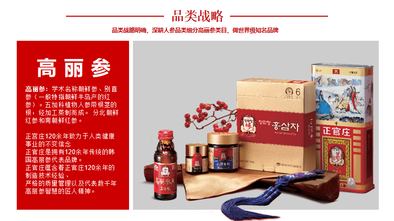 专业品牌全案策划公司行舟品牌咨询:大定位案例分析之人参——正官庄九游会平台 九游会(图5) 专业品牌全案策划公司行舟品牌咨询:大定位案例分析之人参——正官庄九游会平台 九游会(图5)