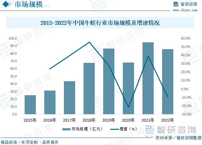 牛蛙养殖发展动态分析:品牌九游会平台 九游会企业形成养殖、加工、销售全链模式(图6) 牛蛙养殖发展动态分析:品牌九游会平台 九游会企业形成养殖、加工、销售全链模式(图6)