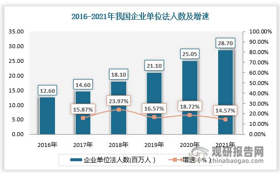 九游会平台 九游会中国企业管理培训市场发展态势与投资战略报告(2023-2030年)(图2) 九游会平台 九游会中国企业管理培训市场发展态势与投资战略报告(2023-2030年)(图2)
