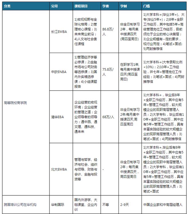 九游会平台 九游会中国企业管理培训市场发展态势与投资战略报告(2023-2030年)(图5) 九游会平台 九游会中国企业管理培训市场发展态势与投资战略报告(2023-2030年)(图5)