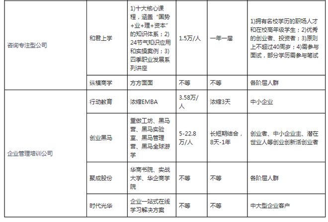 九游会平台 九游会中国企业管理培训市场发展态势与投资战略报告(2023-2030年)(图6) 九游会平台 九游会中国企业管理培训市场发展态势与投资战略报告(2023-2030年)(图6)