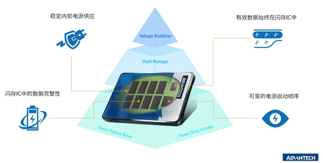 九游会 J9九游会 APP研华SSD与Phoenix合作开发基于UEFI安全解决方案(图2) 九游会 J9九游会 APP研华SSD与Phoenix合作开发基于UEFI安全解决方案(图2)