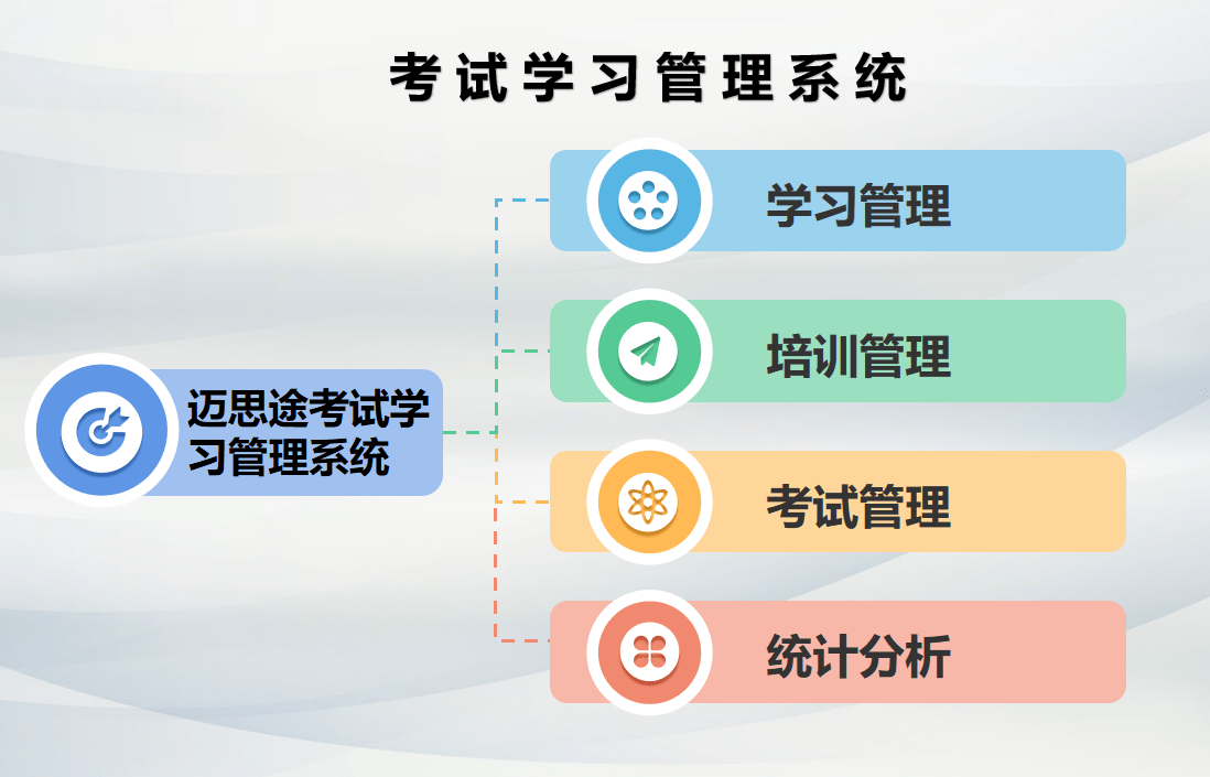 以考代训精准测评 迈思途考试学习管理系统开拓企业立体化九游会 J9九游会培训管理新格局(图3) 以考代训精准测评 迈思途考试学习管理系统开拓企业立体化九游会 J9九游会培训管理新格局(图3)