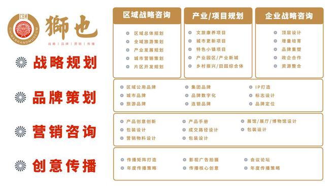 九游会J9知名品牌选狮也咨询|品牌增长重塑核心竞争力策划公司(图3) 九游会J9知名品牌选狮也咨询|品牌增长重塑核心竞争力策划公司(图3)