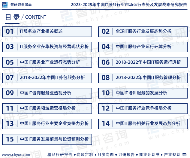 九游会J9干货分享!智研咨询发布:中国IT服务行业发展前景预测报告(2023-2029年)(图2) 九游会J9干货分享!智研咨询发布:中国IT服务行业发展前景预测报告(2023-2029年)(图2)