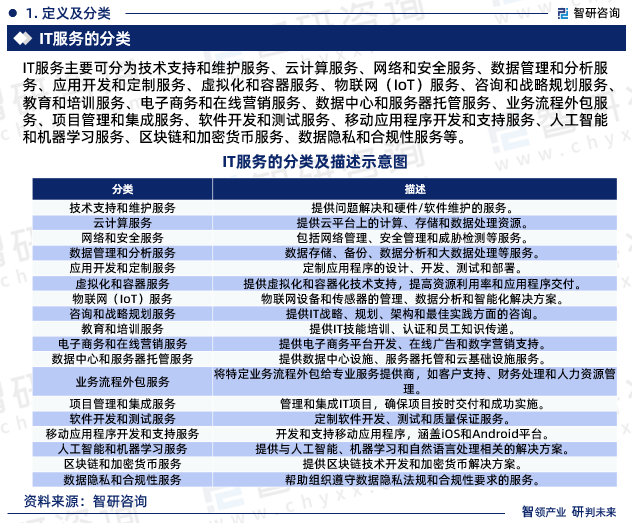 九游会J9干货分享!智研咨询发布:中国IT服务行业发展前景预测报告(2023-2029年)(图3) 九游会J9干货分享!智研咨询发布:中国IT服务行业发展前景预测报告(2023-2029年)(图3)