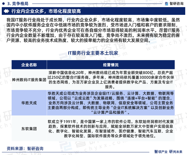 九游会J9干货分享!智研咨询发布:中国IT服务行业发展前景预测报告(2023-2029年)(图6) 九游会J9干货分享!智研咨询发布:中国IT服务行业发展前景预测报告(2023-2029年)(图6)