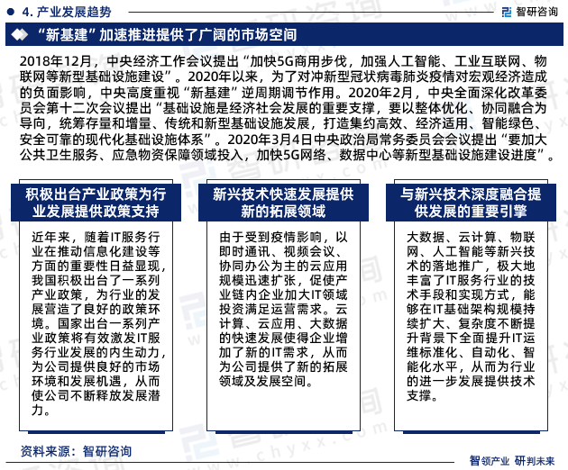九游会J9干货分享!智研咨询发布:中国IT服务行业发展前景预测报告(2023-2029年)(图8) 九游会J9干货分享!智研咨询发布:中国IT服务行业发展前景预测报告(2023-2029年)(图8)