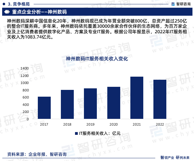 九游会J9干货分享!智研咨询发布:中国IT服务行业发展前景预测报告(2023-2029年)(图7) 九游会J9干货分享!智研咨询发布:中国IT服务行业发展前景预测报告(2023-2029年)(图7)