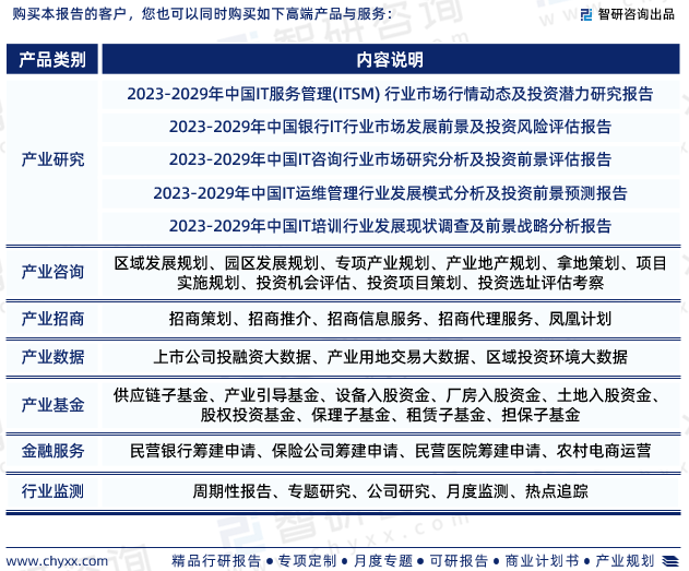 九游会J9干货分享!智研咨询发布:中国IT服务行业发展前景预测报告(2023-2029年)(图9) 九游会J9干货分享!智研咨询发布:中国IT服务行业发展前景预测报告(2023-2029年)(图9)