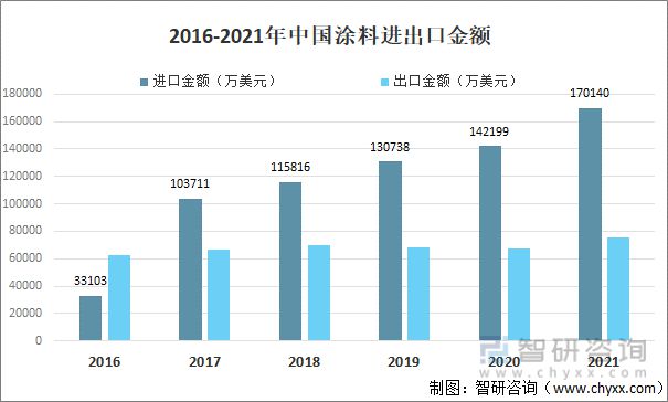 产业聚焦:2022年中国涂料行业发展现状及竞争格局分析九游会平台 九游会(图6) 产业聚焦:2022年中国涂料行业发展现状及竞争格局分析九游会平台 九游会(图6)