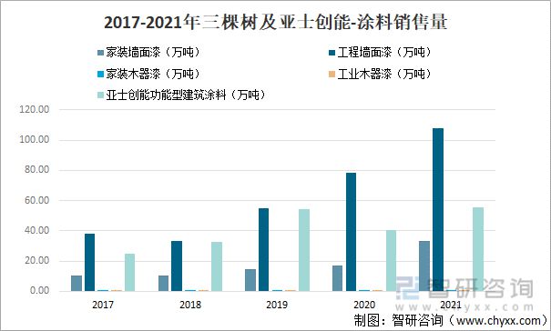 产业聚焦:2022年中国涂料行业发展现状及竞争格局分析九游会平台 九游会(图11) 产业聚焦:2022年中国涂料行业发展现状及竞争格局分析九游会平台 九游会(图11)
