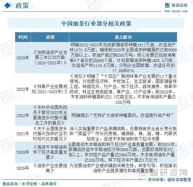 J9九游会干货分享!2023年中国油茶行业市场发展概况及未来投资前景预测分析(图3) J9九游会干货分享!2023年中国油茶行业市场发展概况及未来投资前景预测分析(图3)