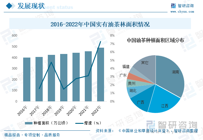 J9九游会干货分享!2023年中国油茶行业市场发展概况及未来投资前景预测分析(图6) J9九游会干货分享!2023年中国油茶行业市场发展概况及未来投资前景预测分析(图6)