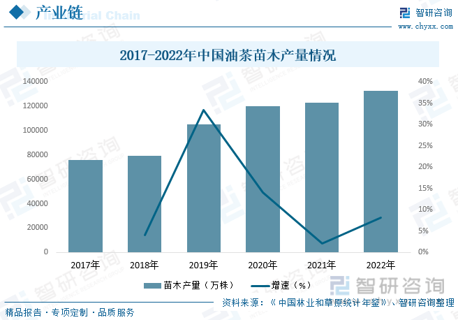 J9九游会干货分享!2023年中国油茶行业市场发展概况及未来投资前景预测分析(图5) J9九游会干货分享!2023年中国油茶行业市场发展概况及未来投资前景预测分析(图5)
