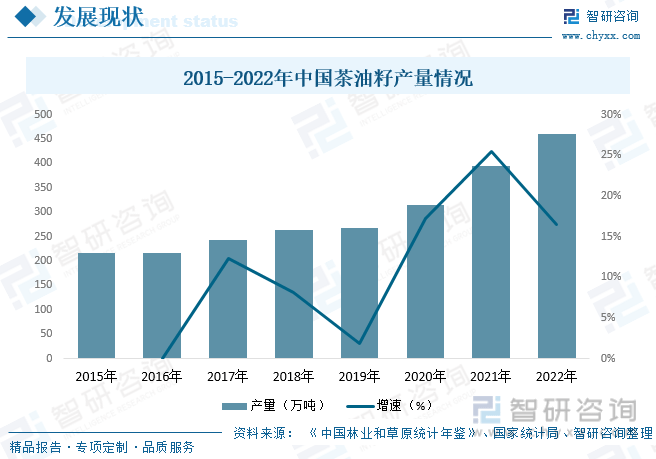 J9九游会干货分享!2023年中国油茶行业市场发展概况及未来投资前景预测分析(图8) J9九游会干货分享!2023年中国油茶行业市场发展概况及未来投资前景预测分析(图8)