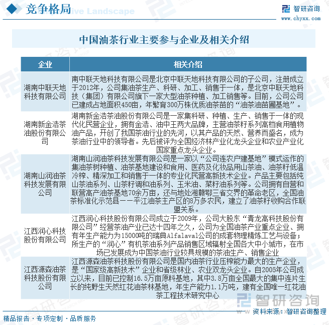 J9九游会干货分享!2023年中国油茶行业市场发展概况及未来投资前景预测分析(图9) J9九游会干货分享!2023年中国油茶行业市场发展概况及未来投资前景预测分析(图9)