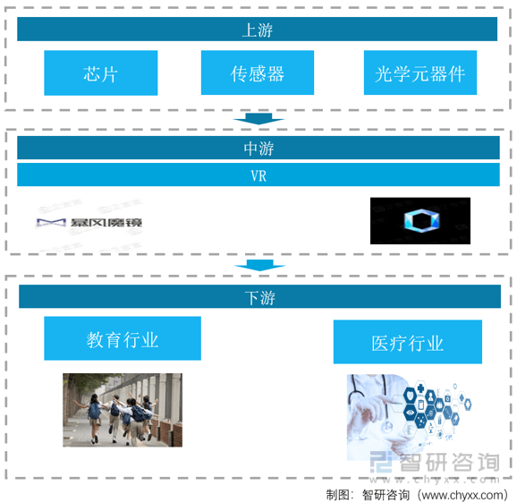 【前景趋势】九游会J9一文读懂2022年中国VR行业未来发展前景:VR行业市场规模持续上涨(图2) 【前景趋势】九游会J9一文读懂2022年中国VR行业未来发展前景:VR行业市场规模持续上涨(图2)