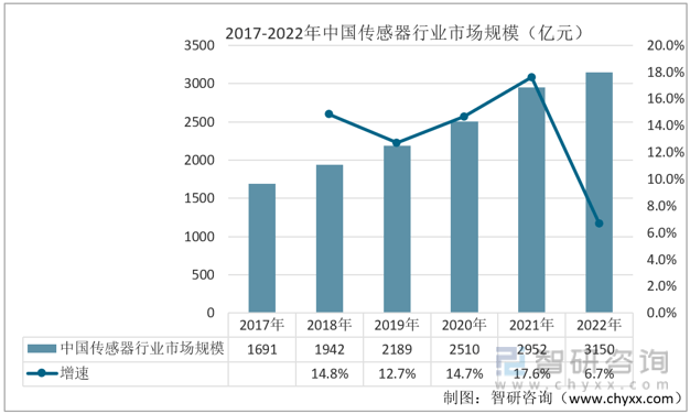 【前景趋势】九游会J9一文读懂2022年中国VR行业未来发展前景:VR行业市场规模持续上涨(图4) 【前景趋势】九游会J9一文读懂2022年中国VR行业未来发展前景:VR行业市场规模持续上涨(图4)