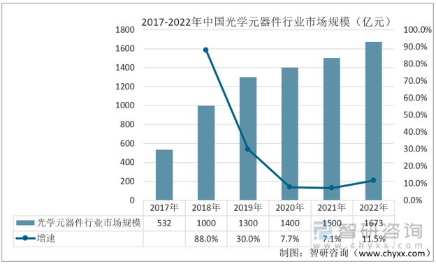 【前景趋势】九游会J9一文读懂2022年中国VR行业未来发展前景:VR行业市场规模持续上涨(图5) 【前景趋势】九游会J9一文读懂2022年中国VR行业未来发展前景:VR行业市场规模持续上涨(图5)