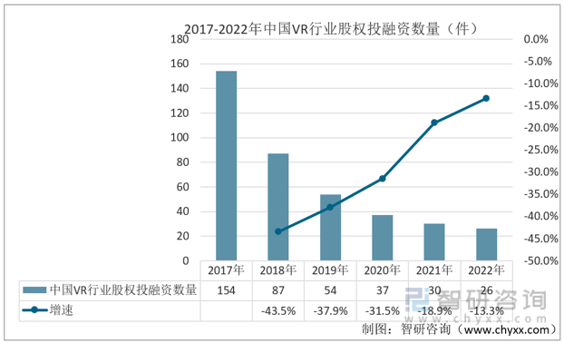 【前景趋势】九游会J9一文读懂2022年中国VR行业未来发展前景:VR行业市场规模持续上涨(图7) 【前景趋势】九游会J9一文读懂2022年中国VR行业未来发展前景:VR行业市场规模持续上涨(图7)