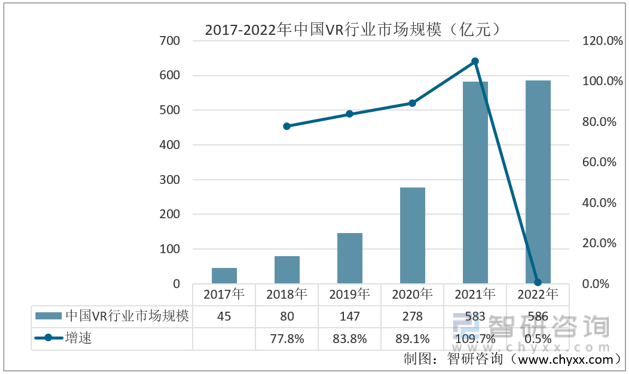 【前景趋势】九游会J9一文读懂2022年中国VR行业未来发展前景:VR行业市场规模持续上涨(图6) 【前景趋势】九游会J9一文读懂2022年中国VR行业未来发展前景:VR行业市场规模持续上涨(图6)