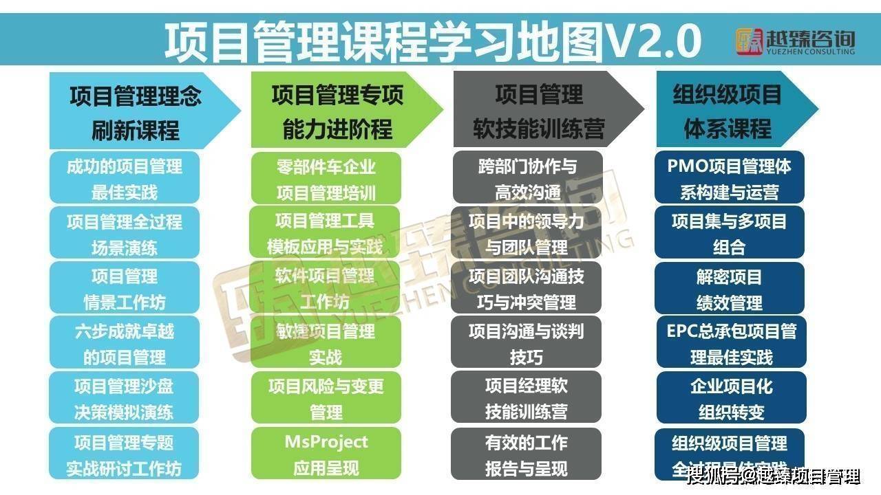 九游会J9互联网企业项目管理全景式实战培训(图1) 九游会J9互联网企业项目管理全景式实战培训(图1)
