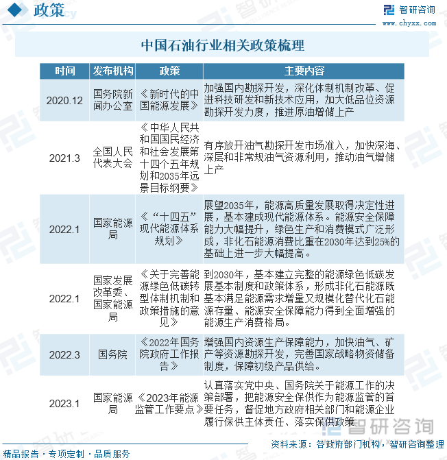 智研咨询报告:2023年中国石业市场现状及未来发展趋势预测分析九游会J9(图2) 智研咨询报告:2023年中国石业市场现状及未来发展趋势预测分析九游会J9(图2)