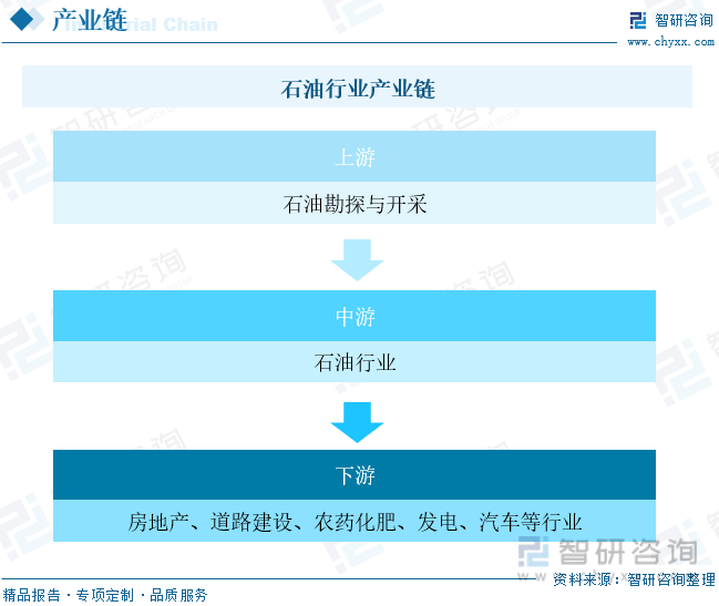 智研咨询报告:2023年中国石业市场现状及未来发展趋势预测分析九游会J9(图3) 智研咨询报告:2023年中国石业市场现状及未来发展趋势预测分析九游会J9(图3)