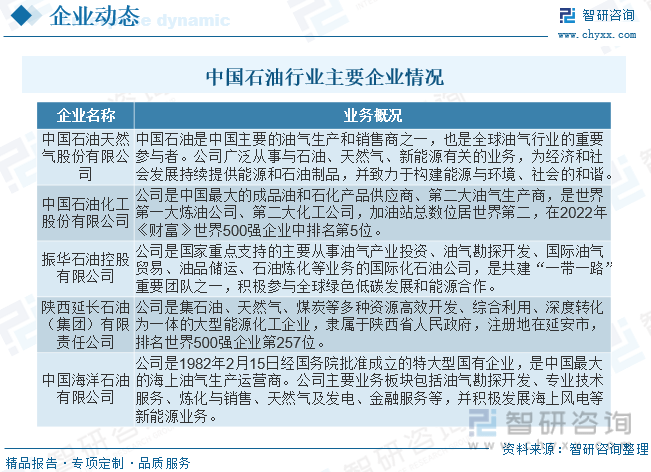 智研咨询报告:2023年中国石业市场现状及未来发展趋势预测分析九游会J9(图7) 智研咨询报告:2023年中国石业市场现状及未来发展趋势预测分析九游会J9(图7)